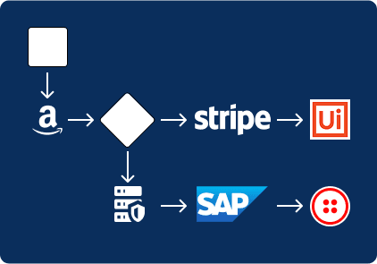 System Integration
